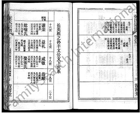 [下载][张氏宗谱_69卷首11卷_楚黄张氏宗谱]湖北.张氏家谱_七十一.pdf