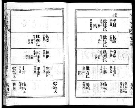 [下载][张氏宗谱_69卷首11卷_楚黄张氏宗谱]湖北.张氏家谱_七十三.pdf