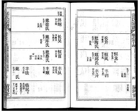 [下载][张氏宗谱_69卷首11卷_楚黄张氏宗谱]湖北.张氏家谱_七十三.pdf