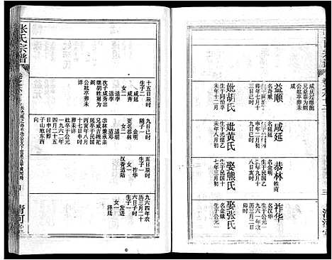 [下载][张氏宗谱_69卷首11卷_楚黄张氏宗谱]湖北.张氏家谱_八十一.pdf