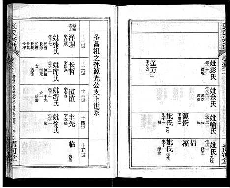 [下载][张氏宗谱_69卷首11卷_楚黄张氏宗谱]湖北.张氏家谱_八十二.pdf