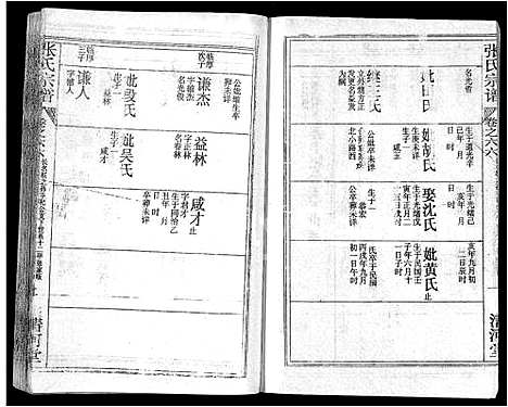 [下载][张氏宗谱_69卷首11卷_楚黄张氏宗谱]湖北.张氏家谱_八十五.pdf