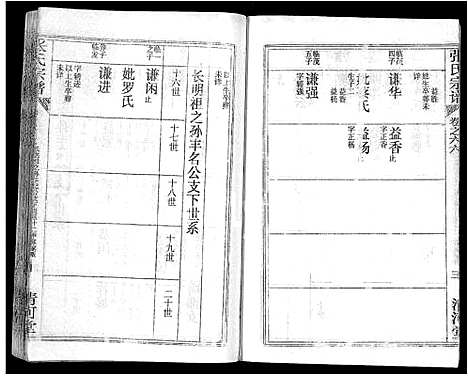 [下载][张氏宗谱_69卷首11卷_楚黄张氏宗谱]湖北.张氏家谱_八十五.pdf