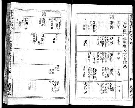 [下载][张氏宗谱_69卷首11卷_楚黄张氏宗谱]湖北.张氏家谱_八十五.pdf