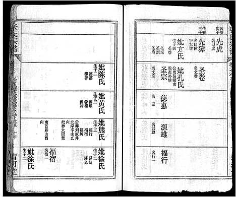 [下载][张氏宗谱_69卷首11卷_楚黄张氏宗谱]湖北.张氏家谱_九十.pdf