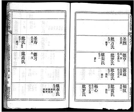 [下载][张氏宗谱_69卷首11卷_楚黄张氏宗谱]湖北.张氏家谱_九十.pdf