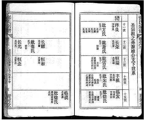 [下载][张氏宗谱_69卷首11卷_楚黄张氏宗谱]湖北.张氏家谱_九十.pdf