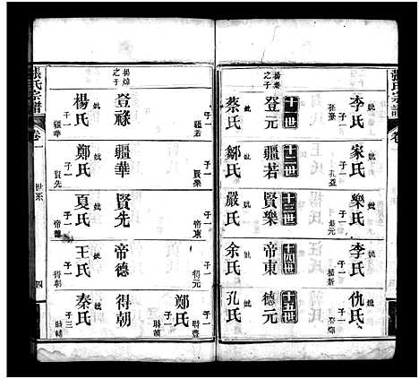 [下载][张氏宗谱_6卷首2卷_张氏族谱_张氏宗谱]湖北.张氏家谱_三.pdf