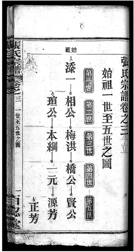 [下载][张氏宗谱_7卷_含卷首_下1卷_张氏宗谱]湖北.张氏家谱_三.pdf