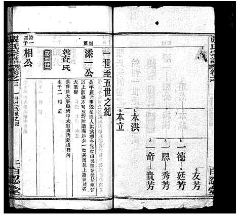 [下载][张氏宗谱_7卷_含卷首_下1卷_张氏宗谱]湖北.张氏家谱_三.pdf