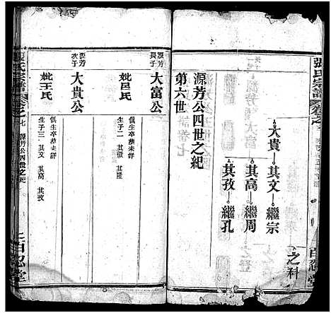 [下载][张氏宗谱_7卷_含卷首_下1卷_张氏宗谱]湖北.张氏家谱_七.pdf