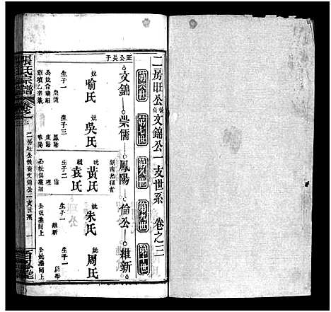 [下载][张氏宗谱_7卷_张氏宗谱]湖北.张氏家谱_三.pdf