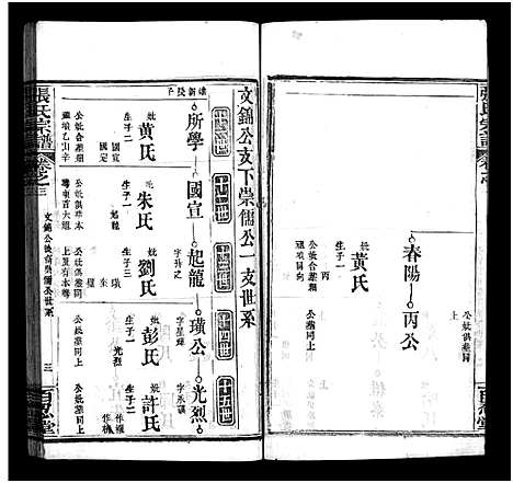 [下载][张氏宗谱_7卷_张氏宗谱]湖北.张氏家谱_三.pdf