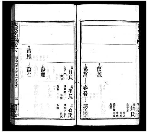 [下载][张氏宗谱_7卷_张氏宗谱]湖北.张氏家谱_六.pdf