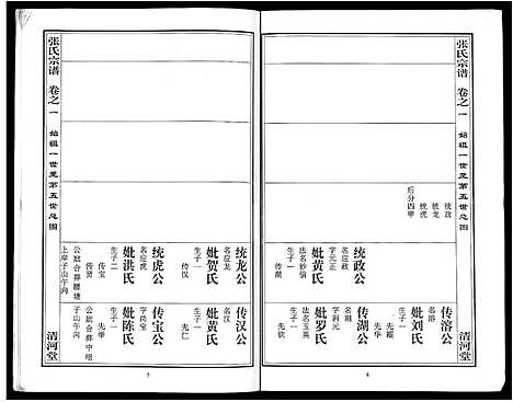 [下载][张氏宗谱_80卷首10卷_楚黄张氏宗谱_鄂汉张氏宗谱]湖北.张氏家谱_二.pdf