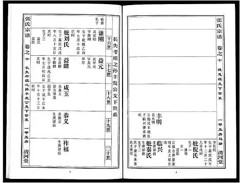 [下载][张氏宗谱_80卷首10卷_楚黄张氏宗谱_鄂汉张氏宗谱]湖北.张氏家谱_九.pdf