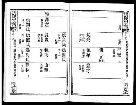 [下载][张氏宗谱_80卷首10卷_楚黄张氏宗谱_鄂汉张氏宗谱]湖北.张氏家谱_十一.pdf