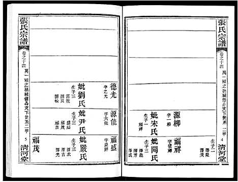 [下载][张氏宗谱_80卷首10卷_楚黄张氏宗谱_鄂汉张氏宗谱]湖北.张氏家谱_十二.pdf