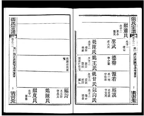 [下载][张氏宗谱_80卷首10卷_楚黄张氏宗谱_鄂汉张氏宗谱]湖北.张氏家谱_十四.pdf