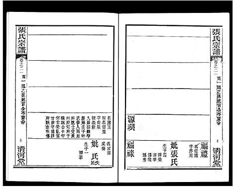 [下载][张氏宗谱_80卷首10卷_楚黄张氏宗谱_鄂汉张氏宗谱]湖北.张氏家谱_十四.pdf