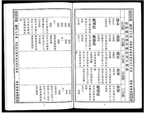 [下载][张氏宗谱_80卷首10卷_楚黄张氏宗谱_鄂汉张氏宗谱]湖北.张氏家谱_十六.pdf