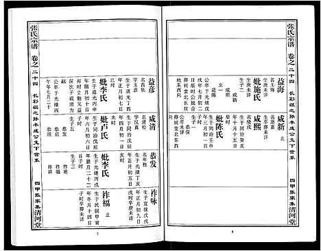 [下载][张氏宗谱_80卷首10卷_楚黄张氏宗谱_鄂汉张氏宗谱]湖北.张氏家谱_十六.pdf