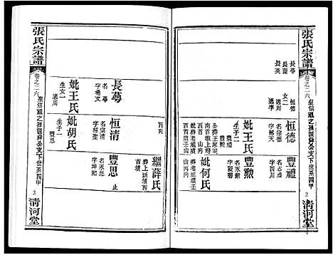 [下载][张氏宗谱_80卷首10卷_楚黄张氏宗谱_鄂汉张氏宗谱]湖北.张氏家谱_十七.pdf