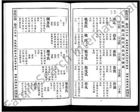 [下载][张氏宗谱_80卷首10卷_楚黄张氏宗谱_鄂汉张氏宗谱]湖北.张氏家谱_十八.pdf