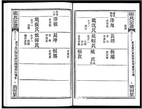 [下载][张氏宗谱_80卷首10卷_楚黄张氏宗谱_鄂汉张氏宗谱]湖北.张氏家谱_二十一.pdf