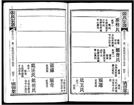 [下载][张氏宗谱_80卷首10卷_楚黄张氏宗谱_鄂汉张氏宗谱]湖北.张氏家谱_二十四.pdf