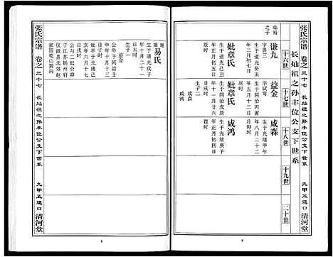 [下载][张氏宗谱_80卷首10卷_楚黄张氏宗谱_鄂汉张氏宗谱]湖北.张氏家谱_二十八.pdf