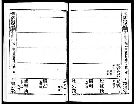 [下载][张氏宗谱_80卷首10卷_楚黄张氏宗谱_鄂汉张氏宗谱]湖北.张氏家谱_四十一.pdf