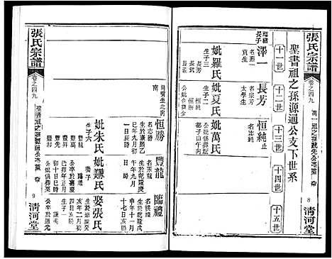 [下载][张氏宗谱_80卷首10卷_楚黄张氏宗谱_鄂汉张氏宗谱]湖北.张氏家谱_四十一.pdf