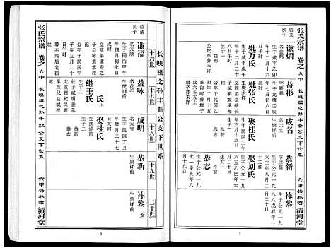 [下载][张氏宗谱_80卷首10卷_楚黄张氏宗谱_鄂汉张氏宗谱]湖北.张氏家谱_五十一.pdf