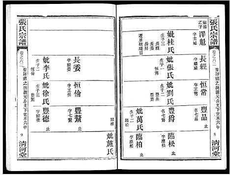 [下载][张氏宗谱_80卷首10卷_楚黄张氏宗谱_鄂汉张氏宗谱]湖北.张氏家谱_五十二.pdf