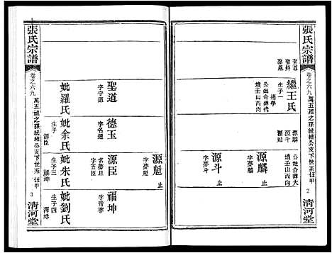 [下载][张氏宗谱_80卷首10卷_楚黄张氏宗谱_鄂汉张氏宗谱]湖北.张氏家谱_五十八.pdf