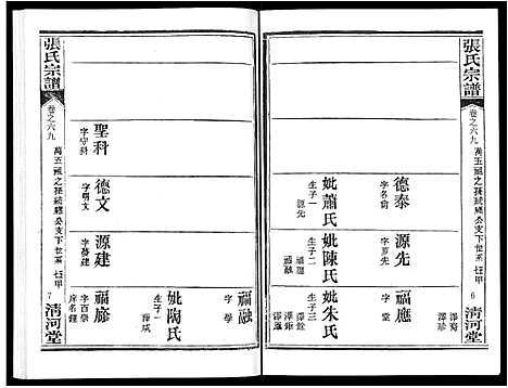 [下载][张氏宗谱_80卷首10卷_楚黄张氏宗谱_鄂汉张氏宗谱]湖北.张氏家谱_五十八.pdf