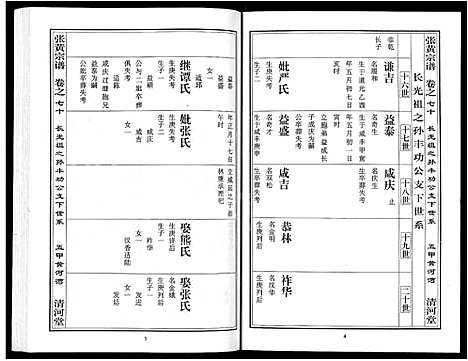 [下载][张氏宗谱_80卷首10卷_楚黄张氏宗谱_鄂汉张氏宗谱]湖北.张氏家谱_五十九.pdf