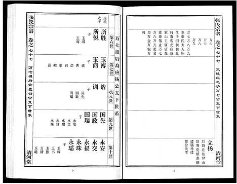 [下载][张氏宗谱_80卷首10卷_楚黄张氏宗谱_鄂汉张氏宗谱]湖北.张氏家谱_六十五.pdf