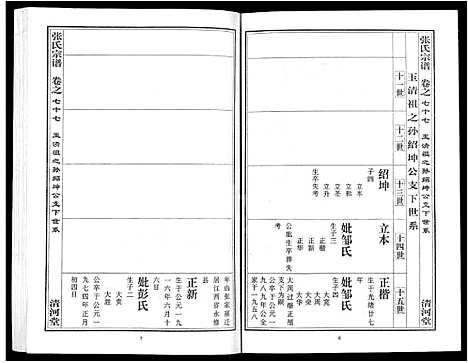 [下载][张氏宗谱_80卷首10卷_楚黄张氏宗谱_鄂汉张氏宗谱]湖北.张氏家谱_六十五.pdf