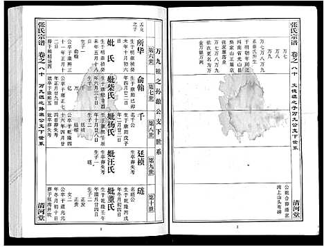 [下载][张氏宗谱_80卷首10卷_楚黄张氏宗谱_鄂汉张氏宗谱]湖北.张氏家谱_六十九.pdf