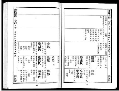 [下载][张氏宗谱_80卷首10卷_楚黄张氏宗谱_鄂汉张氏宗谱]湖北.张氏家谱_七十.pdf