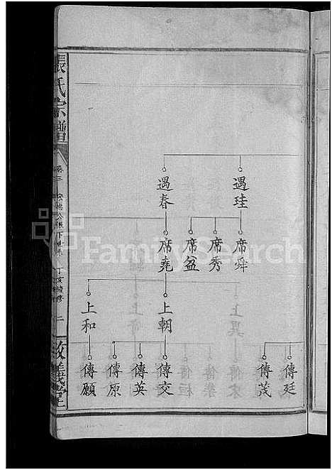 [下载][张氏宗谱_8卷首2卷]湖北.张氏家谱_五.pdf