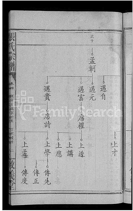 [下载][张氏宗谱_8卷首2卷]湖北.张氏家谱_六.pdf