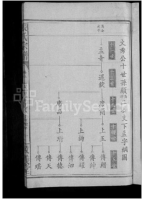 [下载][张氏宗谱_8卷首2卷]湖北.张氏家谱_七.pdf