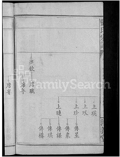 [下载][张氏宗谱_8卷首2卷]湖北.张氏家谱_七.pdf