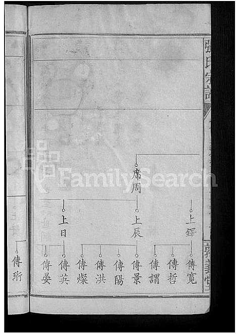 [下载][张氏宗谱_8卷首2卷]湖北.张氏家谱_八.pdf