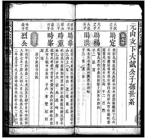 [下载][张氏宗谱_残卷_张氏宗谱]湖北.张氏家谱_二.pdf