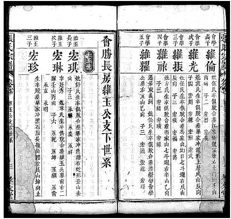 [下载][张氏宗谱_残卷_张氏宗谱]湖北.张氏家谱_六.pdf