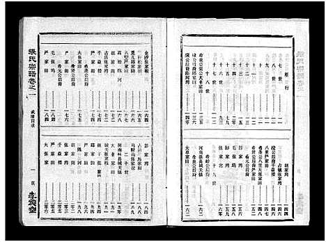 [下载][张氏宗谱_10卷首1卷_张氏宗谱]湖北.张氏家谱_二.pdf